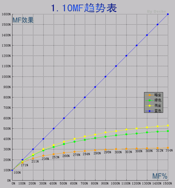 MF值与染色率最先判断暗金所以MF应该还是越高越好.jpg