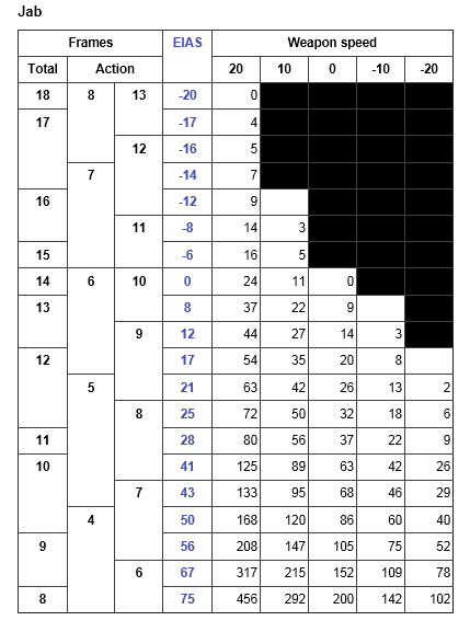 A2 PET戳刺攻速表3.png