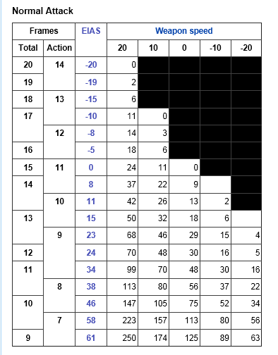 A2 PET攻速表2.png