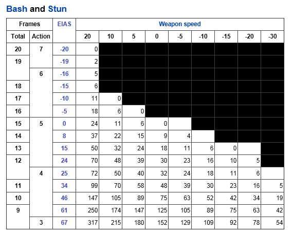 A5 PET重击和击晕技能攻速表4.png